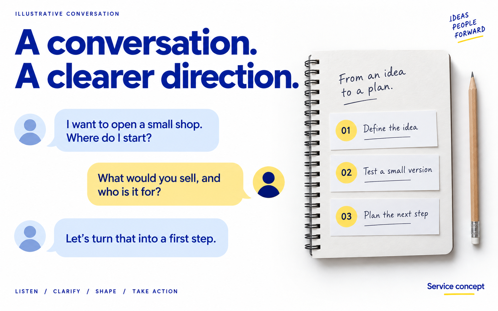 Idea conversation and planning · Service concept